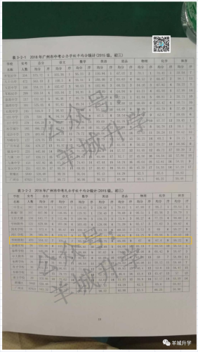中学学校排行榜(南京初中排名一览表)插图5