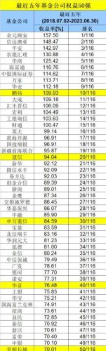 最牛基金排行榜揭晓(最牛的基金是哪一只)插图2