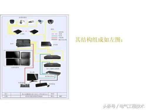 监控系统有哪些设备(监控组成部分图解)插图5