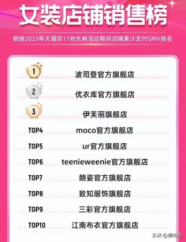 时尚品牌女装排行榜(十大受女性欢迎品牌)插图3