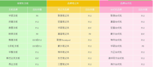 如何设置光盘启动(设置光盘启动详细教程)插图3