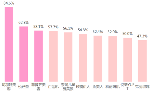 深圳美容院排行榜(深圳最正规的美容院)插图21