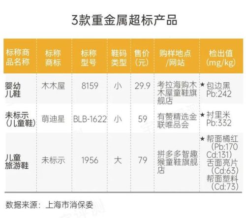 婴儿鞋子排行榜(宝宝鞋十大名牌哪个好)插图3