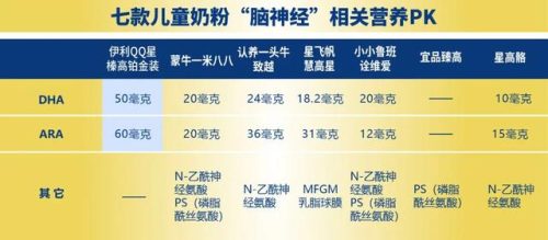 2016婴儿奶粉排行榜(世界十大婴儿奶粉品牌)插图6