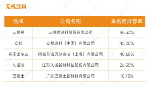 土建企业全国排名前十(中国500强公司排名)插图5