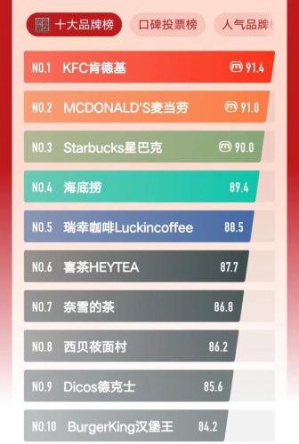 美食连锁店排行榜(美食加盟店排行榜加盟10大品牌)插图