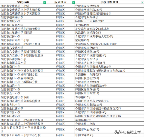无锡安庆小学排名前十(安庆最好的小学和初中)插图6