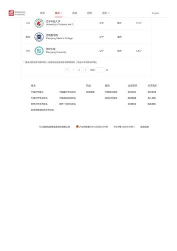 考研机构辽宁排名前十(学硕与专硕的区别)插图13