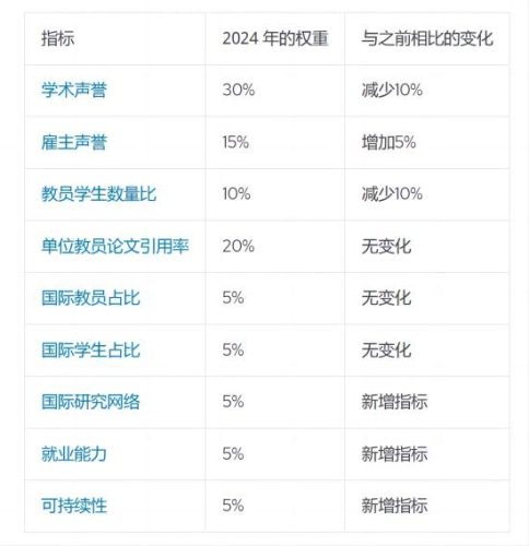 澳洲的大学排行榜(澳洲博士申请条件)插图1