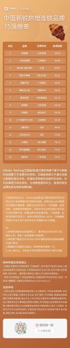 烘焙连锁品牌排行榜(大拇指烘焙连锁店)插图