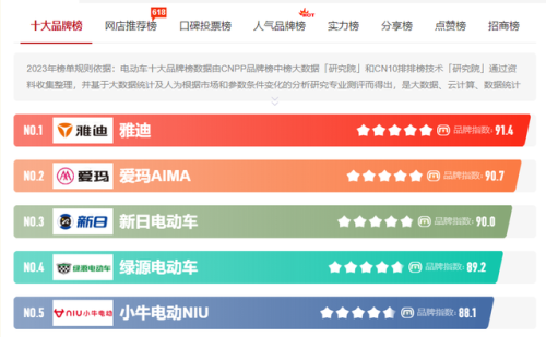 电动车酷车排行榜(酷车电动车价格及图片)插图6