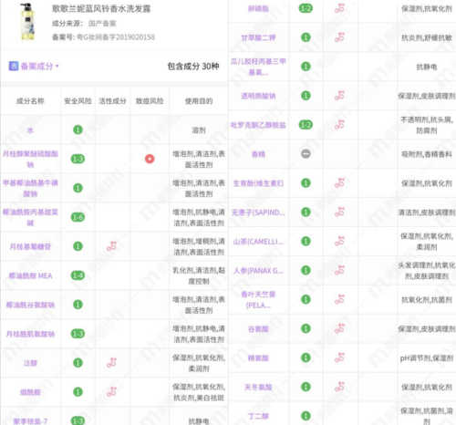 浪漫邂逅洗发水排行榜(香氛邂逅洗发水怎么样)插图9