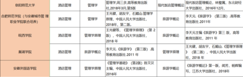 黄山专升本教育排名前十(黄山汉语言文学专升本)插图10
