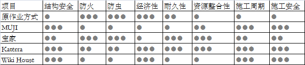 乡村建房厂家排名前十(山西模块建房生产厂家)插图18