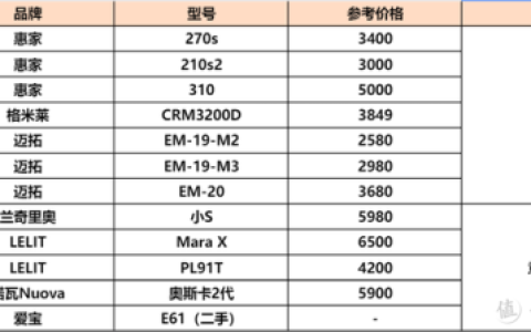 半自动咖啡机品牌排行榜前十名(全球顶级半自动咖啡机品牌)