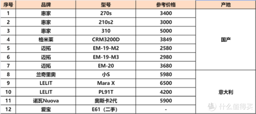 半自动咖啡机品牌排行榜前十名(全球顶级半自动咖啡机品牌)插图