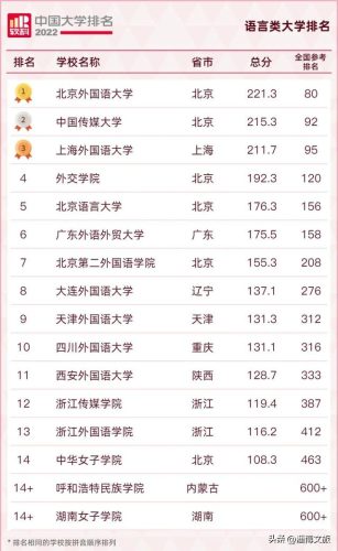 山东传媒院校排名前十(比较好的二本传媒大学)插图8