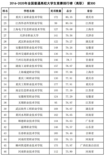 中国2016高校排行榜(中国十大名校排行榜最新高校排名)插图33