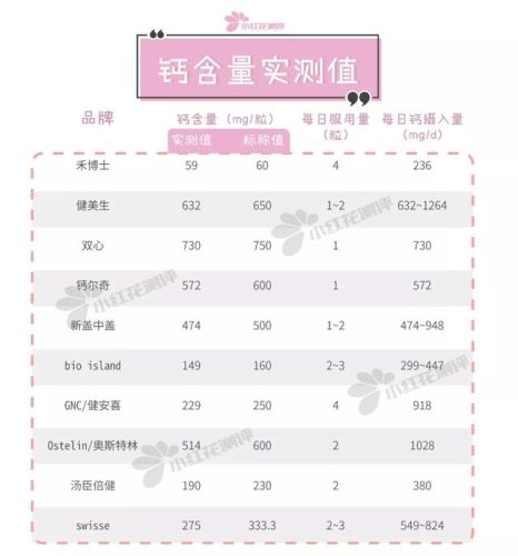 国外钙片牌子排行榜(美国的哪种钙片品牌好)插图7