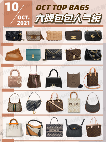 奢侈热门包包排名前十(全球前25奢侈品排名)插图