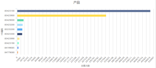 外贸化妆品排行榜(上海十大外贸公司排名)插图1
