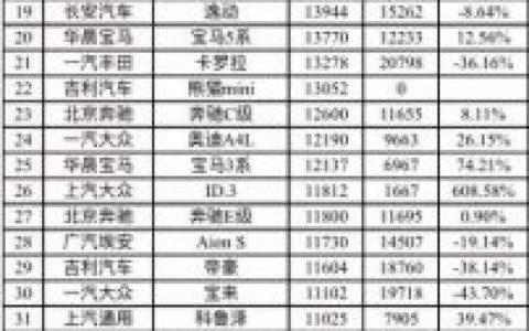 畅销车排行榜前十名(目前什么车销量最好)