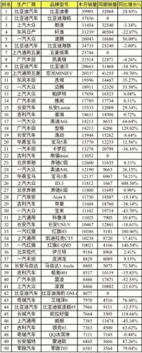 畅销车排行榜前十名(目前什么车销量最好)插图