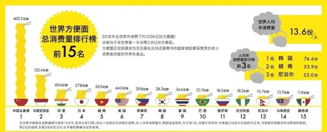 世界泡面排行榜(全球最好吃的十大泡面)插图