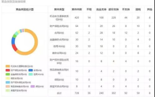 中国法网律师排行榜(中国最厉害的律师)插图1