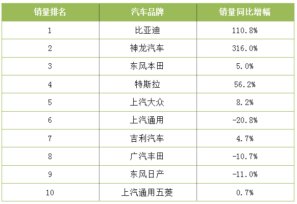 武汉汽车销量排行榜(2023车辆销售排行榜)插图3