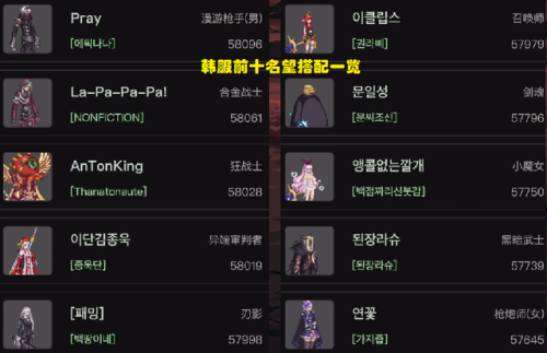 dnf大转移职业排行榜(dnf大转移算是败笔吗)插图