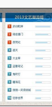 最热的小说排行榜2015(2016年小说排行榜前十名)插图5