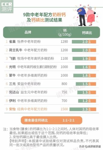 雀巢腹泻奶粉(安儿宁是水解奶粉吗)插图6