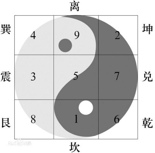 洛书九宫图(洛书步法怎么走)插图