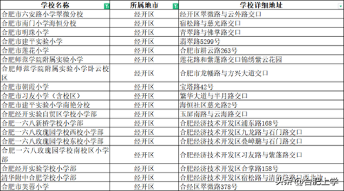 无锡安庆小学排名前十(安庆最好的小学和初中)插图10