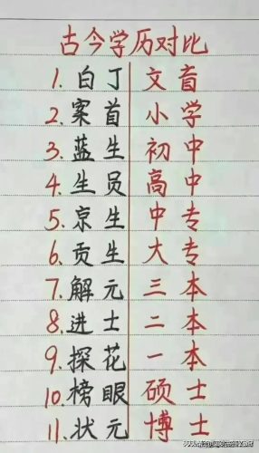 中国最累工作排行榜(现在哪个行业比较好挣钱)插图3