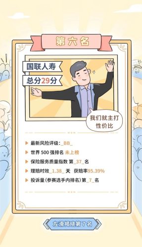 保险产品排行榜(中国十大保险排行榜都是哪)插图24