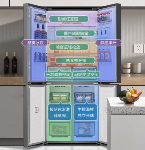 最新冰箱质量排行榜(2023年冰箱品牌排行榜前十名)插图5