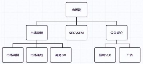 专业毕业生薪酬排行榜(2023各行业薪酬排行榜最新)插图9