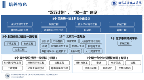 化工排名前十高校专业(化工类院校排名)插图3