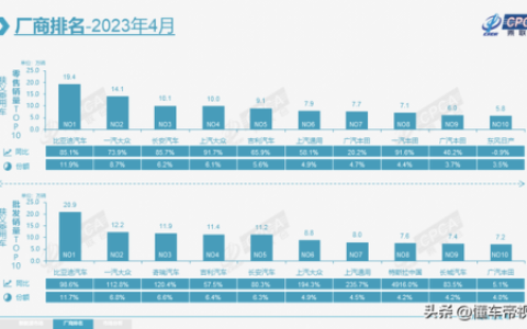 4月轿车销量排行榜(2023汽车排行榜销量排行)