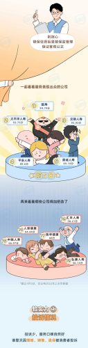 保险产品排行榜(中国十大保险排行榜都是哪)插图8