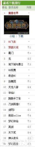 2015公测的网游排行榜(网游手游排行榜第一名)插图4