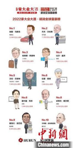 亚洲财富排行榜2016(亚洲首富排行十名)插图