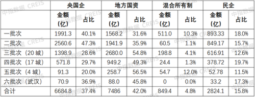 房企拿地排行榜(2023年拿地排行榜)插图6