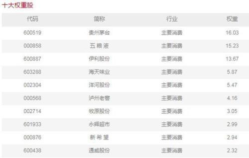 指数型基金排行榜(指数基金排名前十名代码)插图1