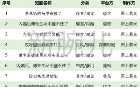 狂潮演员片酬排名前十(中国演员片酬排行榜2020)