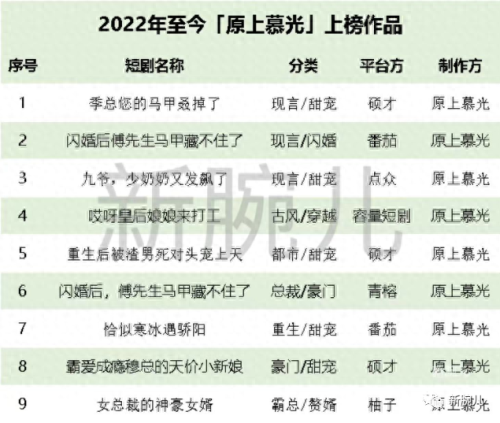 狂潮演员片酬排名前十(中国演员片酬排行榜2020)插图