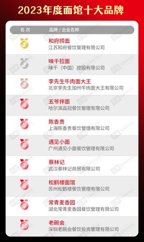 饮食连锁加盟店排行榜(加盟店排行榜前十名)插图13