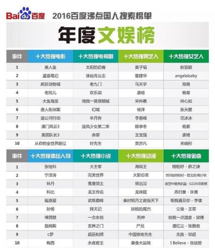 最热的小说排行榜2015(2016年小说排行榜前十名)插图8